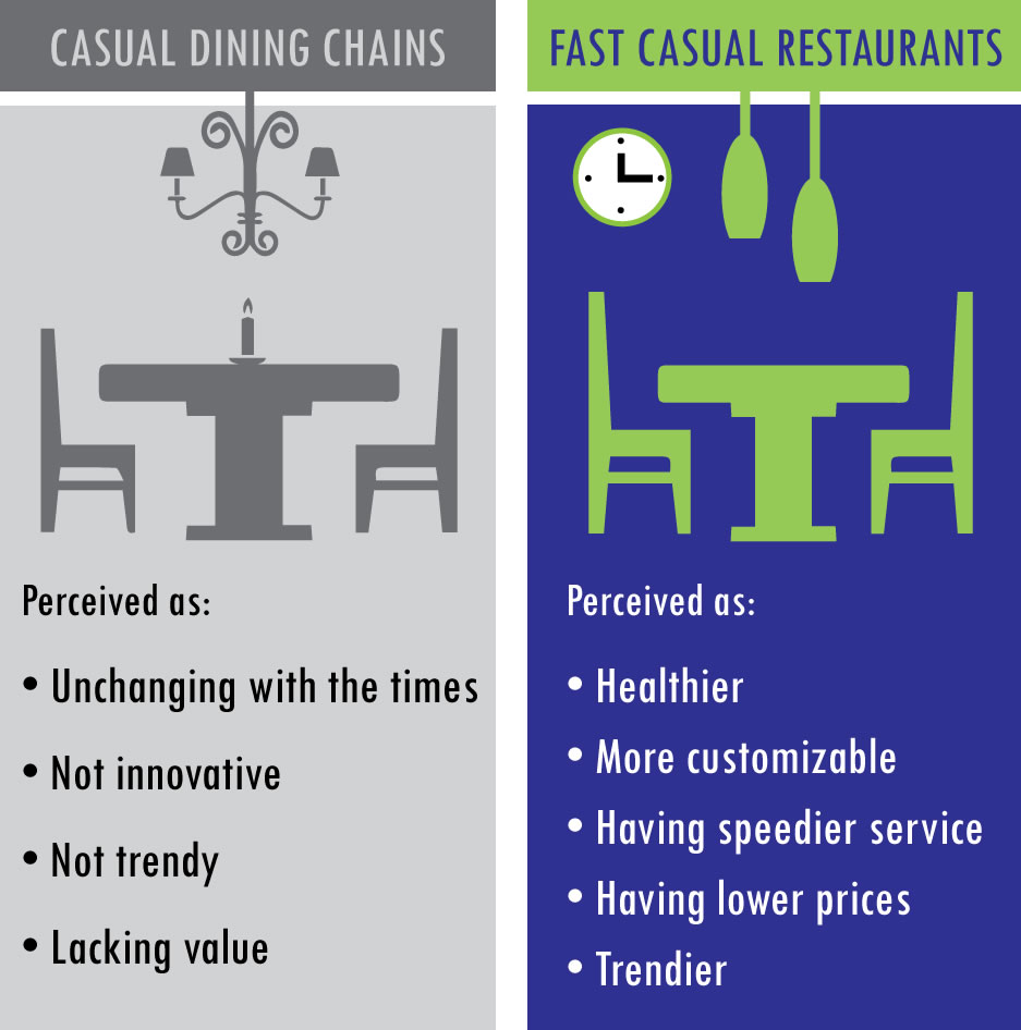 industry analysis of restaurant jaclivery Retail market analysis 29 restaurant/retail/entertainment hub with development in this area “influencing restaurant, retail, & entertainment market. industry analysis of restaurant jaclivery Retail market analysis 29 restaurant/retail/entertainment hub with development in this area “influencing restaurant, retail, & entertainment market.